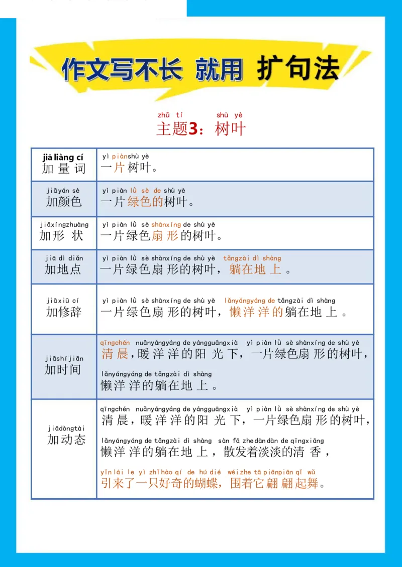 《作文写不长就用扩句法_小学1-6年级全科全套_1-6年级全科下册_五年级_五年级下语文_语文五下晨读》第3页预览