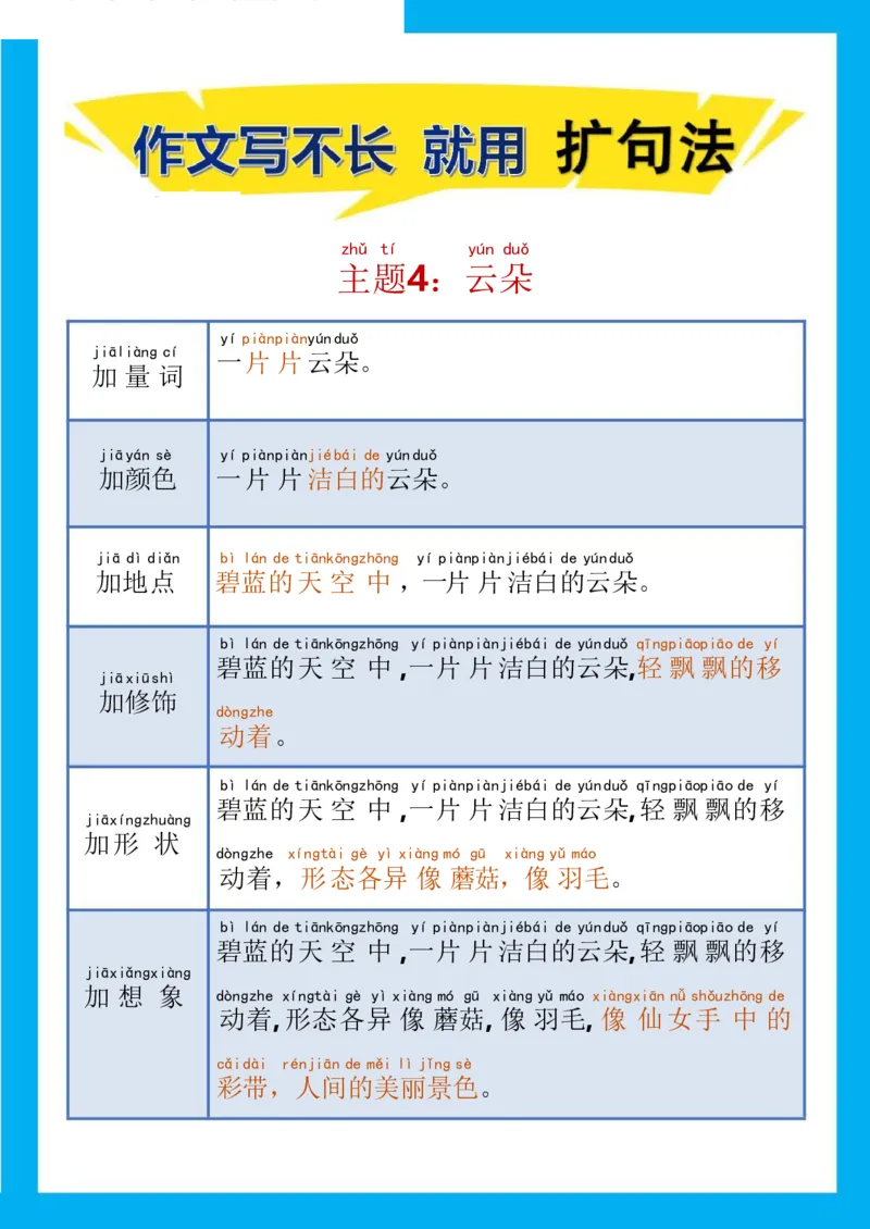 《作文写不长就用扩句法_小学1-6年级全科全套_1-6年级全科下册_五年级_五年级下语文_语文五下晨读》第4页预览