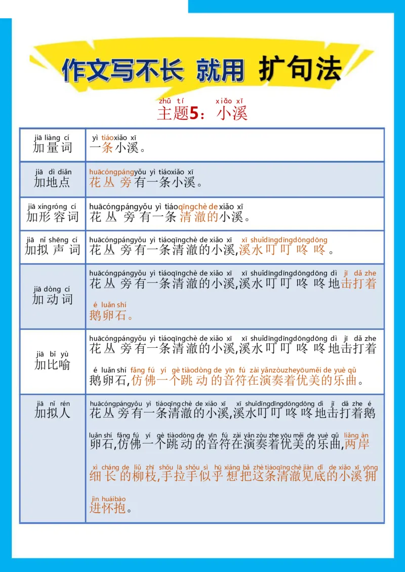 《作文写不长就用扩句法_小学1-6年级全科全套_1-6年级全科下册_五年级_五年级下语文_语文五下晨读》第5页预览