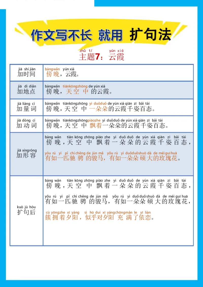 《作文写不长就用扩句法_小学1-6年级全科全套_1-6年级全科下册_五年级_五年级下语文_语文五下晨读》第7页预览