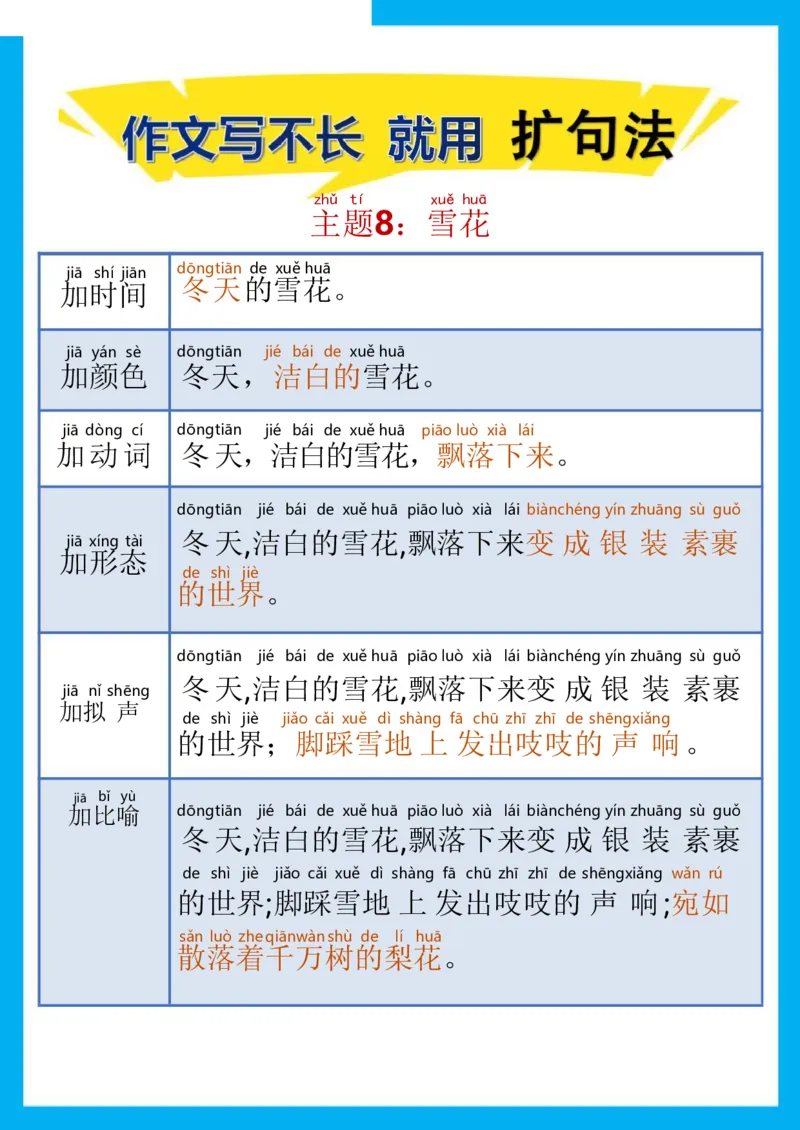 《作文写不长就用扩句法_小学1-6年级全科全套_1-6年级全科下册_五年级_五年级下语文_语文五下晨读》第8页预览