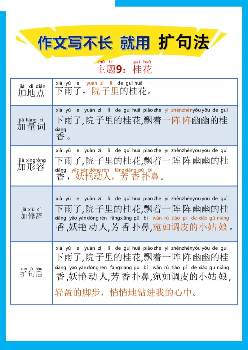 《作文写不长就用扩句法_小学1-6年级全科全套_1-6年级全科下册_五年级_五年级下语文_语文五下晨读》第9页预览
