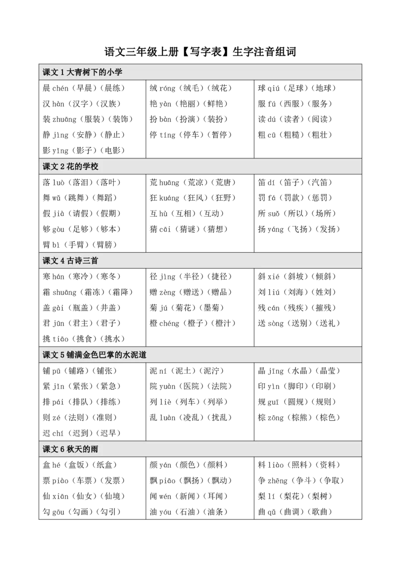 《三（上）语文《生字注音、组词》_小学1-6年级全科全套_1-6年级全科上册_三年级_语文_语文三上各类考点归纳》第1页预览
