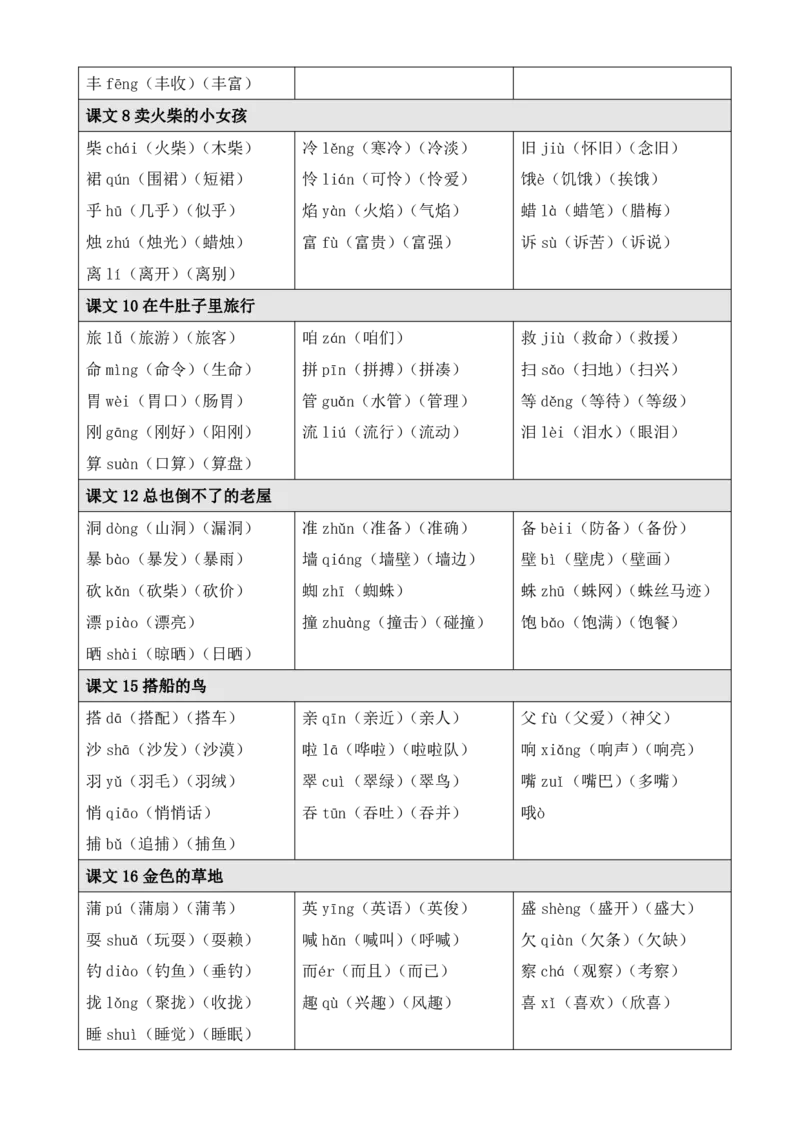 《三（上）语文《生字注音、组词》_小学1-6年级全科全套_1-6年级全科上册_三年级_语文_语文三上各类考点归纳》第2页预览