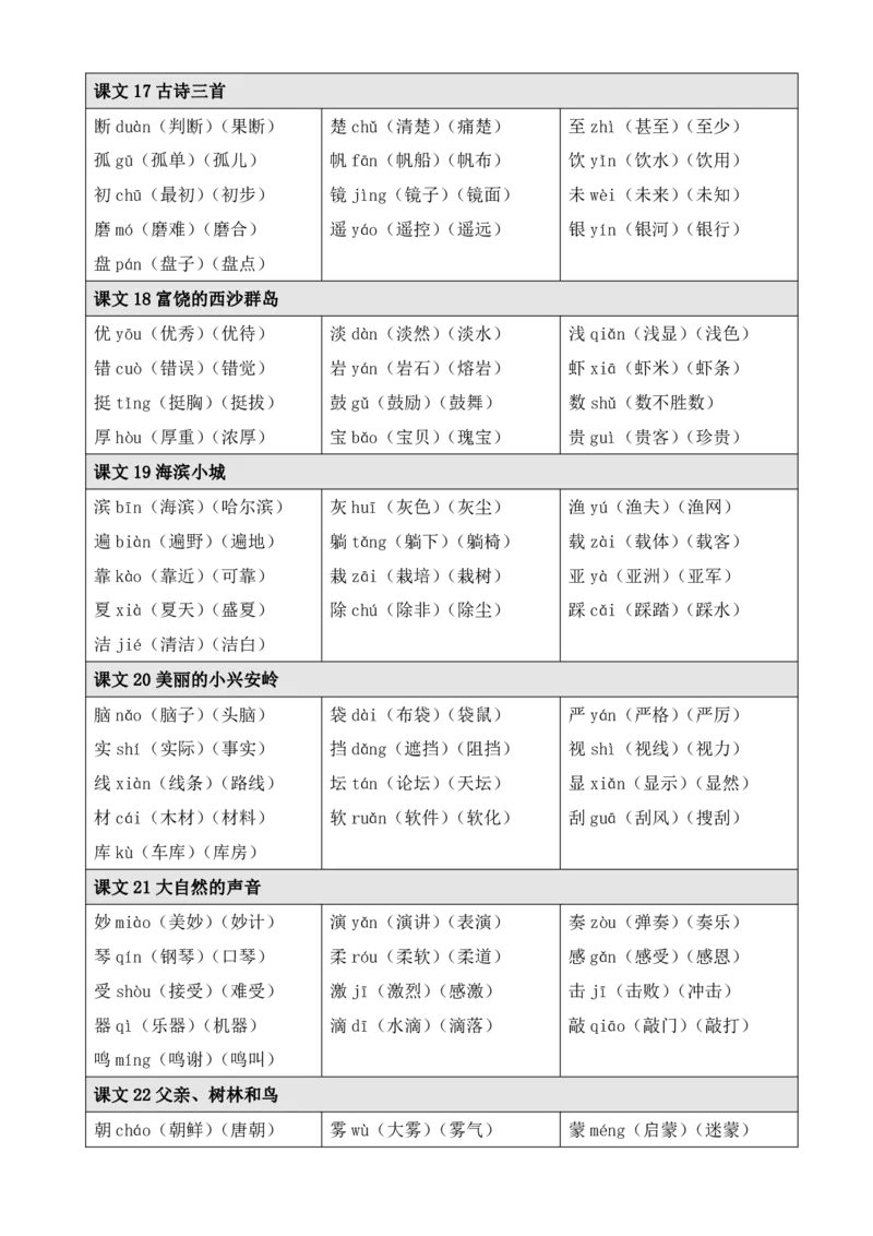 《三（上）语文《生字注音、组词》_小学1-6年级全科全套_1-6年级全科上册_三年级_语文_语文三上各类考点归纳》第3页预览