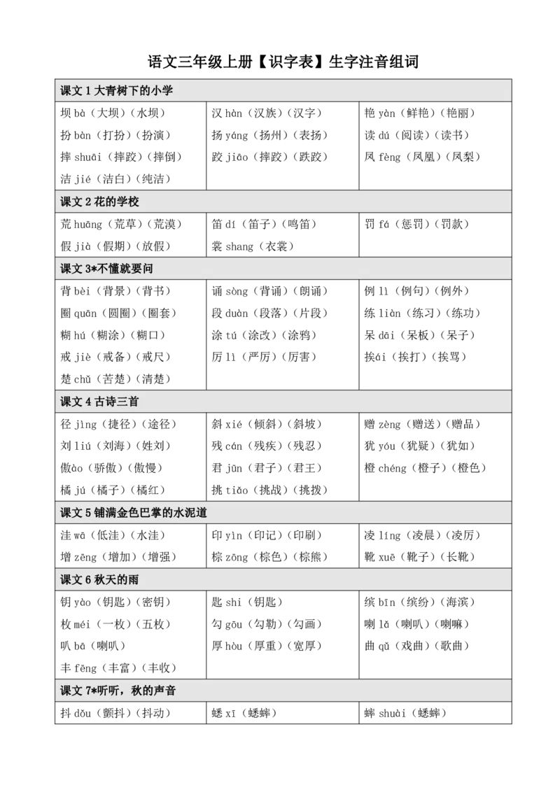《三（上）语文《生字注音、组词》_小学1-6年级全科全套_1-6年级全科上册_三年级_语文_语文三上各类考点归纳》第5页预览