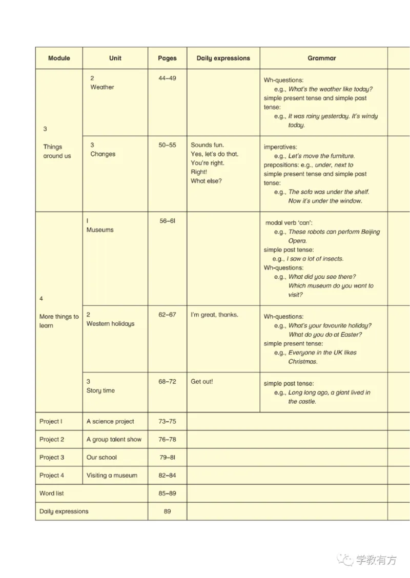 《英语牛津上海版5B_小学1-6年级全科全套_2025更新专题（含教材）_寒假预复习必备资料2024新版小学教材电子版_小学英语_牛津上海版》第5页预览
