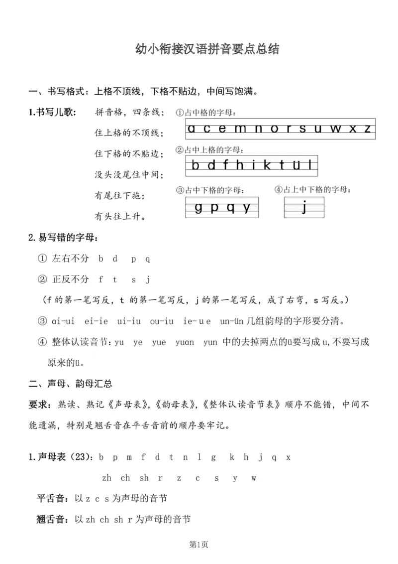 《幼小衔接拼音要点总结_小学1-6年级全科全套_1-6年级全科上册_一年级_幼小衔接暑假作业_幼小衔接语文_幼小衔接拼音篇》第1页预览