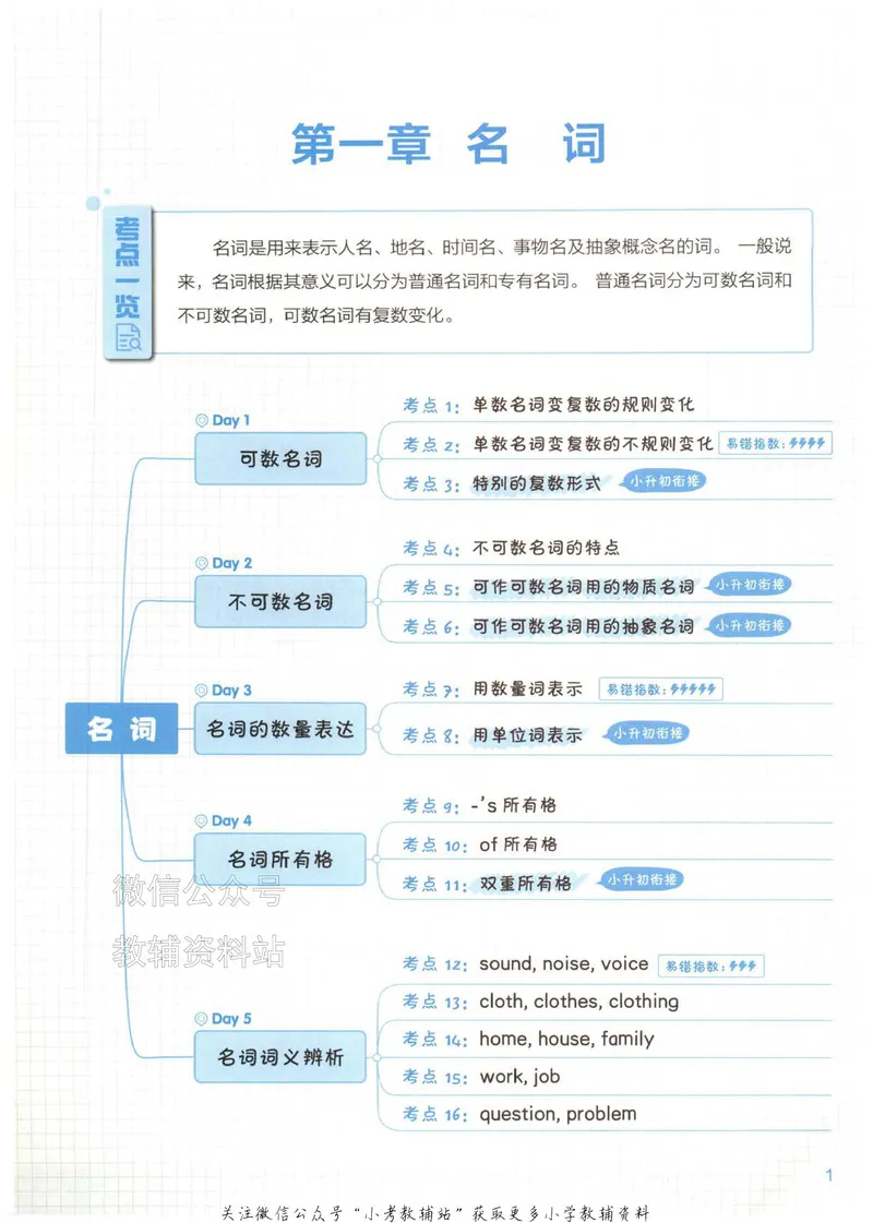 《星火英语小升初衔接英语语法_小初高学习资料合集（每天更新）_星火英语小升初衔接英语语法》第9页预览