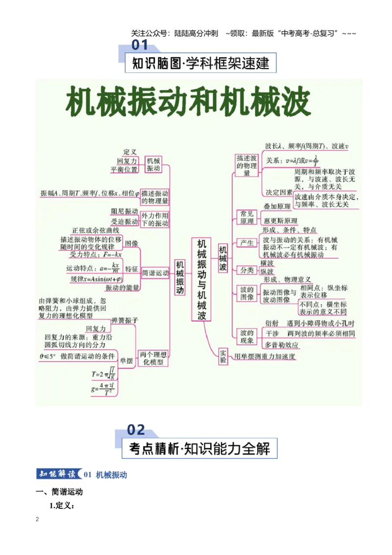 《专题15机械振动与机械波（知识清单）（全国通用）（教师版）_04-物理-高考总复习_一轮复习_2026年-物理高考一轮复习_2026年高考物理一轮复习知识清单（全国通用）-G56_2026版》第2页预览