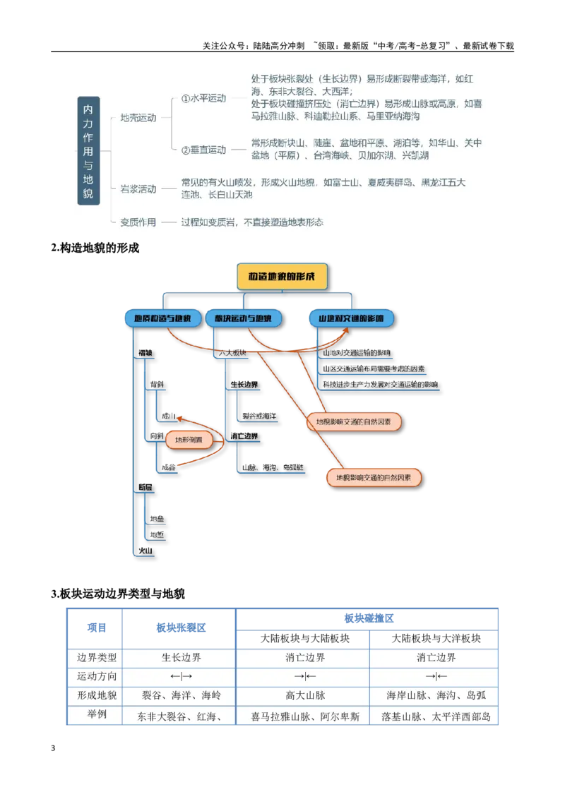 《大题04地表形态的塑造过程（4大热点角度）（学生版）（黑吉辽蒙专用）_07-地理-高考总复习_专项复习_2025年_2025年高考地理大题突破+限时集训（黑吉辽蒙专用）》第3页预览