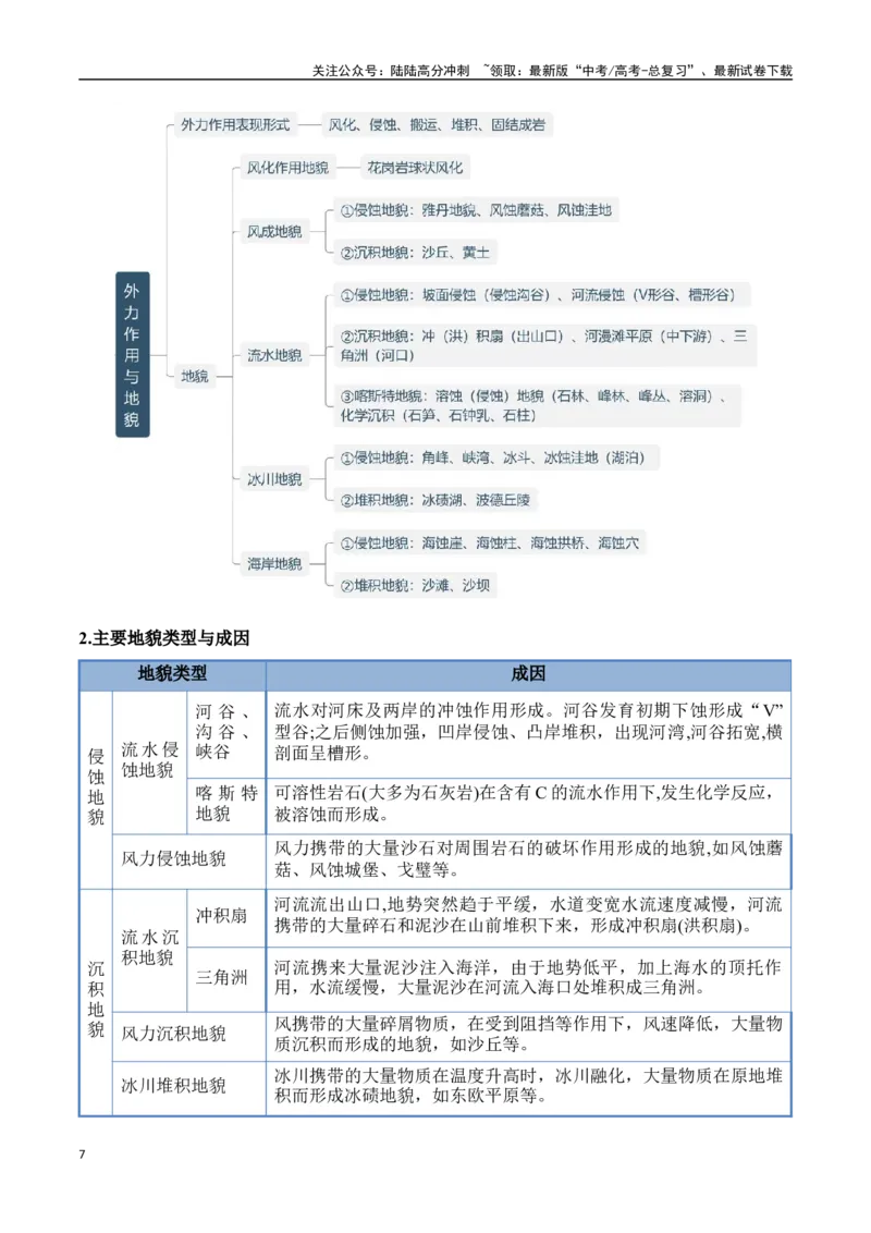 《大题04地表形态的塑造过程（4大热点角度）（学生版）（黑吉辽蒙专用）_07-地理-高考总复习_专项复习_2025年_2025年高考地理大题突破+限时集训（黑吉辽蒙专用）》第7页预览