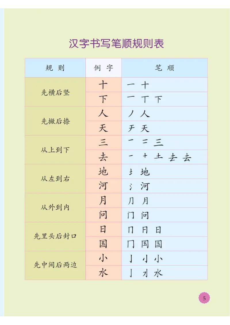 《幼小衔接整合教材识字上册01_小学1-6年级全科全套_1-6年级全科上册_一年级_幼小衔接暑假作业_幼小衔接语文_幼小衔接识字篇》第4页预览