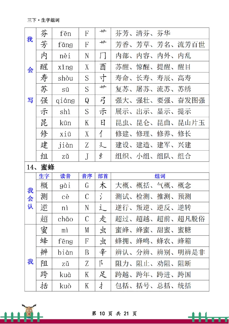 《三下·生字组词_小学1-6年级全科全套_1-6年级全科下册_三年级_三年级下语文_语文三下各类考点归纳》第10页预览