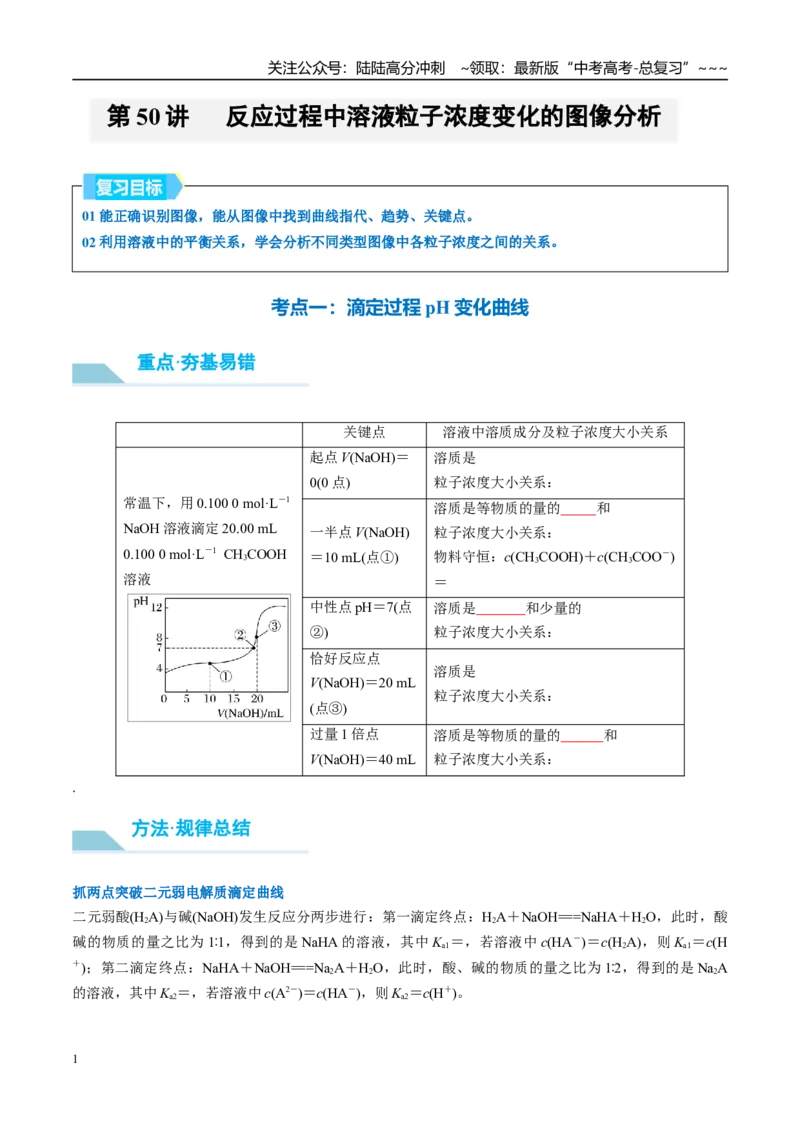 《（重点·方法·点拨）第50讲反应过程中溶液粒子浓度变化的图像分析-（学生版）_05-化学-高考总复习_一轮复习_2026年-化学高考一轮复习_2026年高考化学大一轮复习卓越讲义重难点-G355_资料》第1页预览