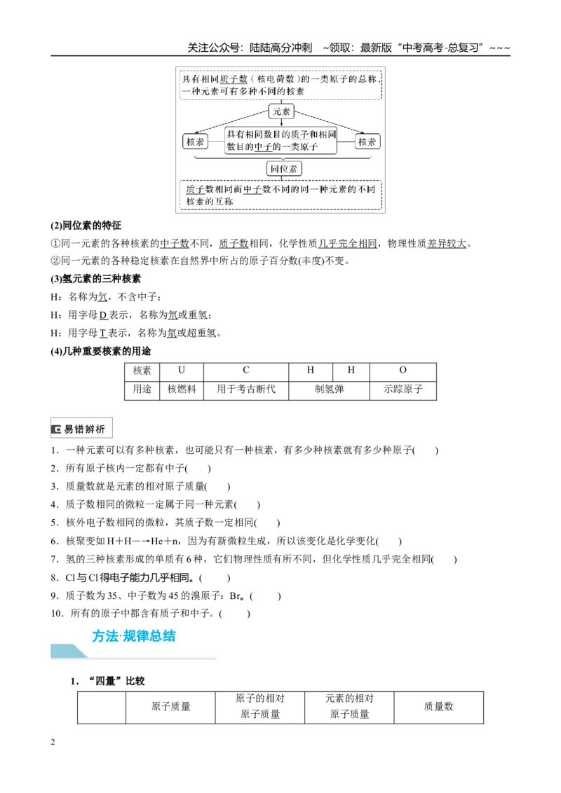 《（重点·方法·点拨）第26讲原子结构　核外电子排布规律-（学生版）_05-化学-高考总复习_一轮复习_2026年-化学高考一轮复习_2026年高考化学大一轮复习卓越讲义重难点-G355_资料》第2页预览