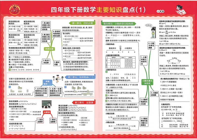 《四年级数学下册人教版武汉专版26春《王朝霞各地期末试卷精选》_小初高学习资料合集（每天更新）_2026春数学《王朝霞期末试卷精编》武汉专版》第2页预览