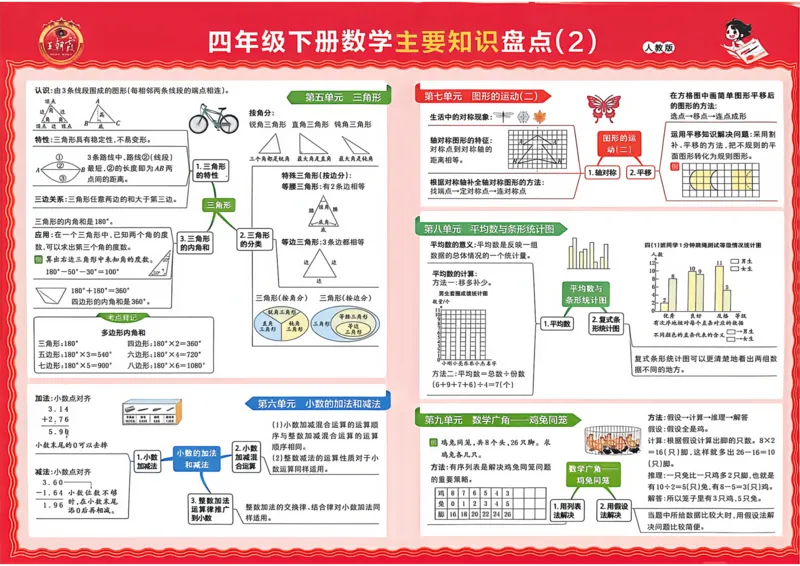 《四年级数学下册人教版武汉专版26春《王朝霞各地期末试卷精选》_小初高学习资料合集（每天更新）_2026春数学《王朝霞期末试卷精编》武汉专版》第3页预览