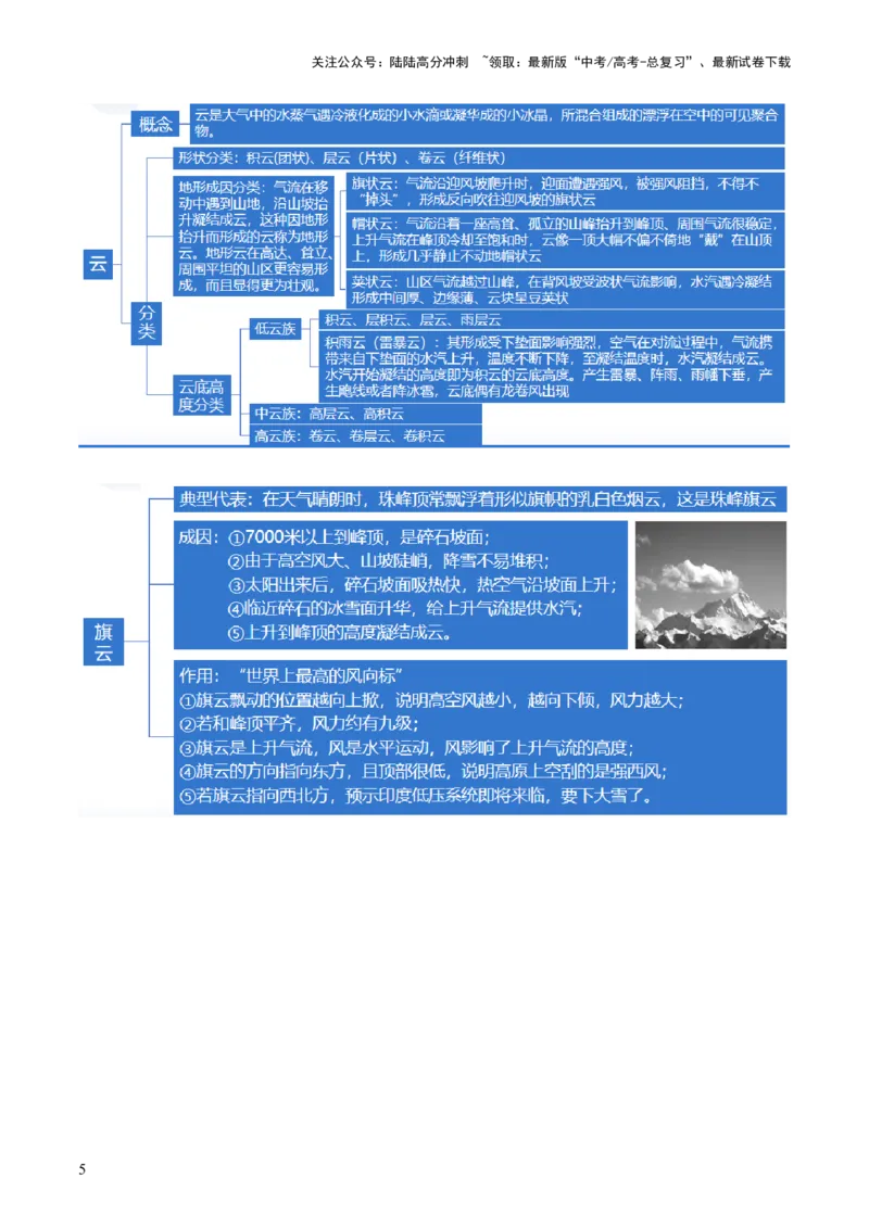 《微专题云雾雪、副高、特殊天气系统和现象（讲义）（原卷版）_07-地理-高考总复习_二轮复习_2024年_2024年高考地理二轮复习讲练测（新教材新高考）_配套讲义》第6页预览
