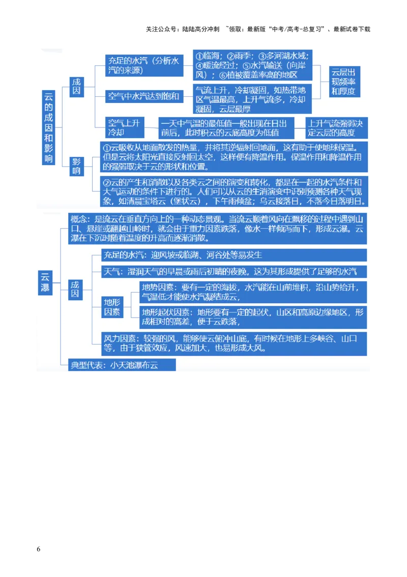 《微专题云雾雪、副高、特殊天气系统和现象（讲义）（原卷版）_07-地理-高考总复习_二轮复习_2024年_2024年高考地理二轮复习讲练测（新教材新高考）_配套讲义》第7页预览