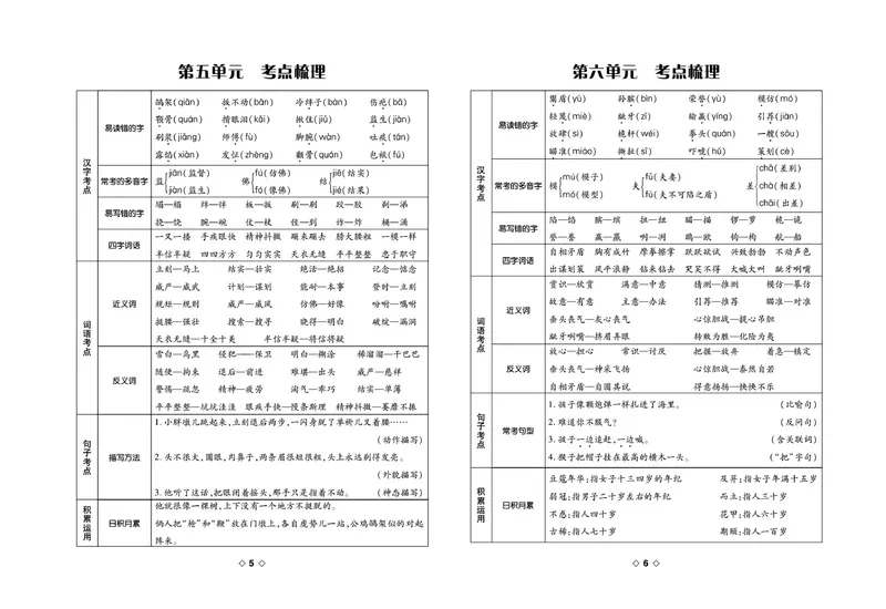 《《考易百分百》五年级下册语文部编版_小学1-6年级全科全套_1-6年级全科下册_五年级_五年级下语文_语文五下电子册类》第4页预览