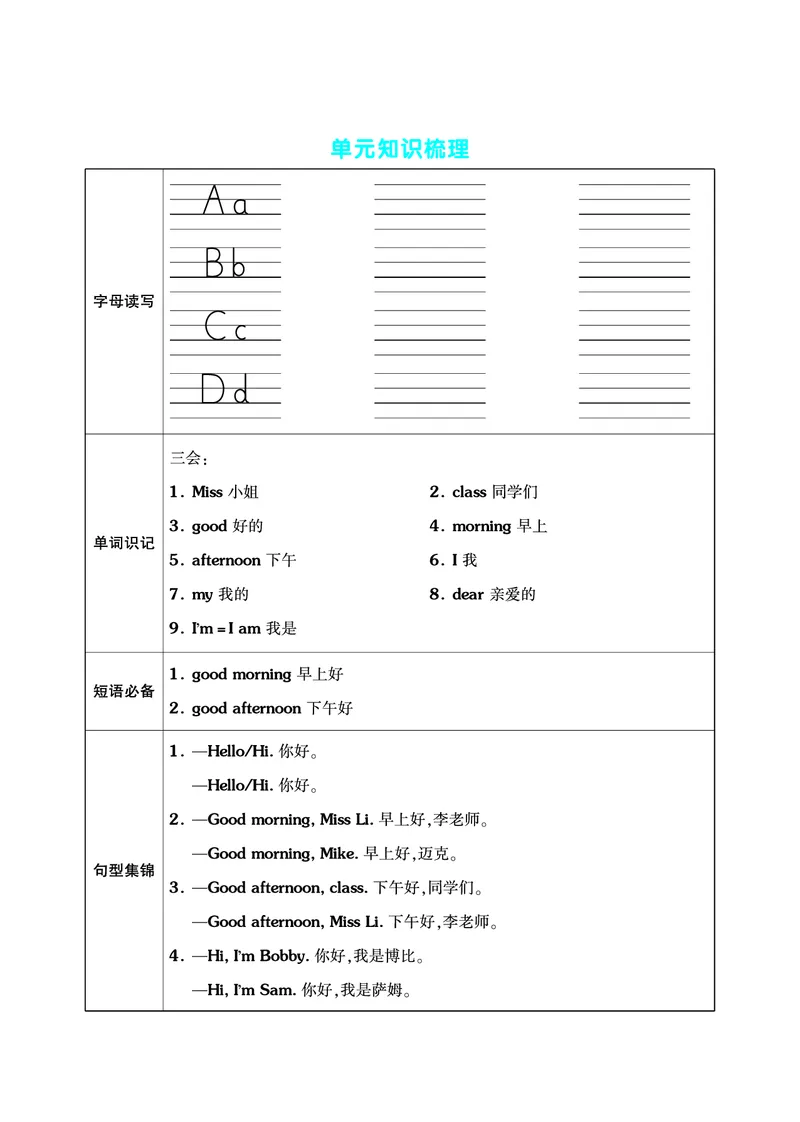《三（上）英语（译林三起）单元考点梳理表（语音+单词+句型）_小学1-6年级全科全套_1-6年级全科上册_三年级_英语_A三年级英语（译林版）_译林英语三上知识总结》第1页预览