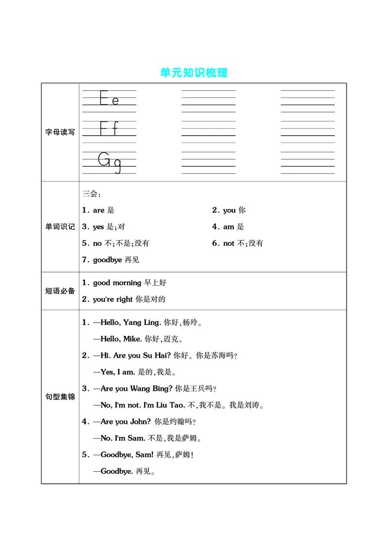 《三（上）英语（译林三起）单元考点梳理表（语音+单词+句型）_小学1-6年级全科全套_1-6年级全科上册_三年级_英语_A三年级英语（译林版）_译林英语三上知识总结》第2页预览