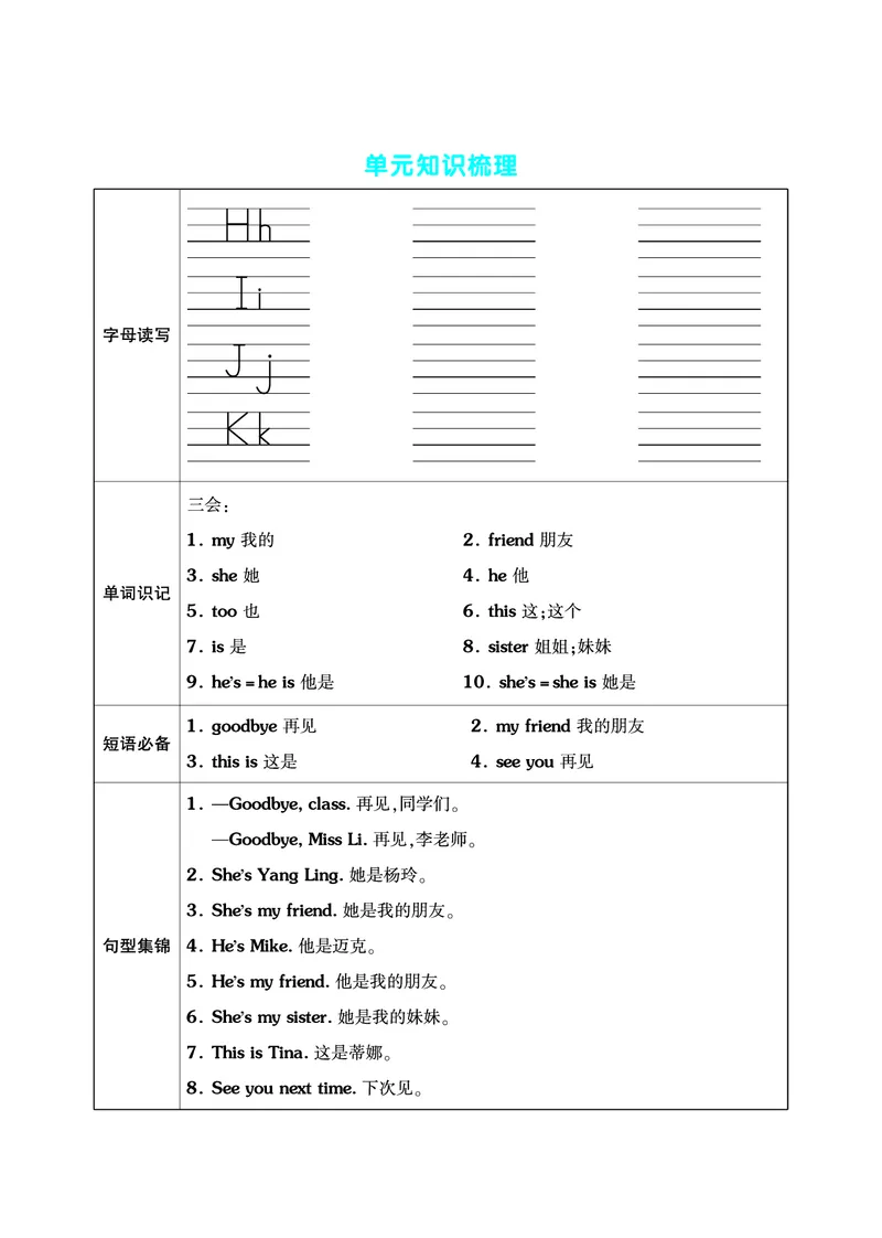 《三（上）英语（译林三起）单元考点梳理表（语音+单词+句型）_小学1-6年级全科全套_1-6年级全科上册_三年级_英语_A三年级英语（译林版）_译林英语三上知识总结》第3页预览