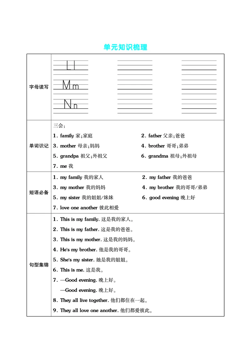 《三（上）英语（译林三起）单元考点梳理表（语音+单词+句型）_小学1-6年级全科全套_1-6年级全科上册_三年级_英语_A三年级英语（译林版）_译林英语三上知识总结》第4页预览