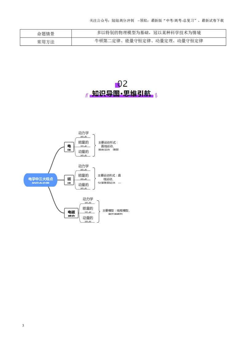 《专题14电学中三大观点的综合应用（讲义）（教师版）_04-物理-高考总复习_二轮复习_2025年_2025年高考物理二轮复习课件+讲义+练习（新高考通用）》第3页预览