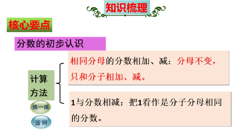 《三（上）数学（人教版）核心考点梳理-第8单元《分数的初步认识》_小学1-6年级全科全套_1-6年级全科上册_三年级_数学_三年级数学（人教版）_人教数学三上考点总结》第10页预览