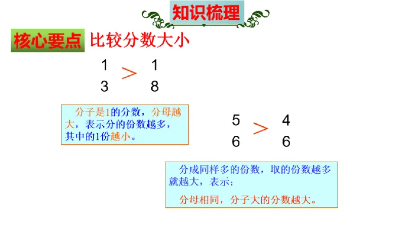 《三（上）数学（人教版）核心考点梳理-第8单元《分数的初步认识》_小学1-6年级全科全套_1-6年级全科上册_三年级_数学_三年级数学（人教版）_人教数学三上考点总结》第6页预览