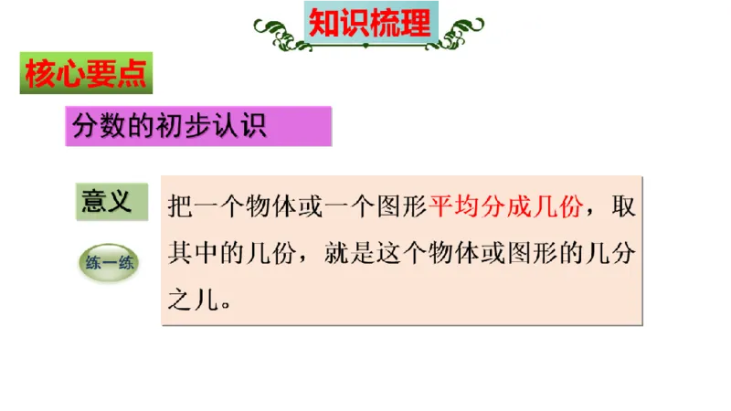《三（上）数学（人教版）核心考点梳理-第8单元《分数的初步认识》_小学1-6年级全科全套_1-6年级全科上册_三年级_数学_三年级数学（人教版）_人教数学三上考点总结》第8页预览