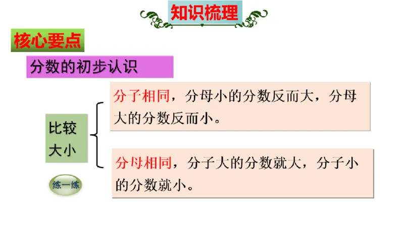 《三（上）数学（人教版）核心考点梳理-第8单元《分数的初步认识》_小学1-6年级全科全套_1-6年级全科上册_三年级_数学_三年级数学（人教版）_人教数学三上考点总结》第9页预览