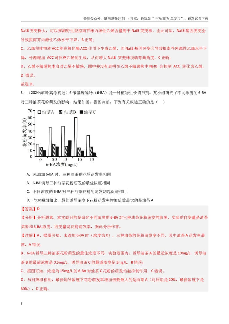 《专题14植物生命活动的调节（解析版）_06-生物-高考总复习_专项复习_2025年_2025年高考生物重难点讲义专练（新高考通用）》第8页预览
