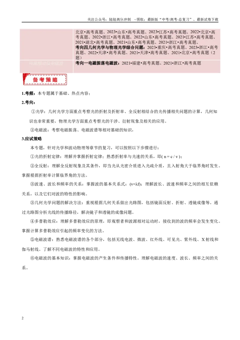 《专题15光学电磁波（考点解析及应试策略）（原卷版）_04-物理-高考总复习_专项复习_2024年_2024年高考真题考点解析及应试策_资料》第2页预览