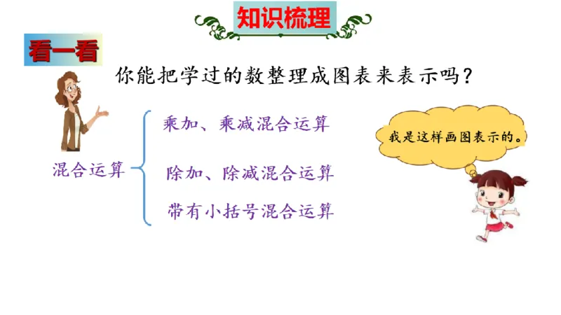 《三（上）数学（北师大版）第1单元《混合运算》高效培优知识梳理_小学1-6年级全科全套_1-6年级全科上册_三年级_数学_三年级数学（北师大版）_北师大数学三上知识总结》第7页预览