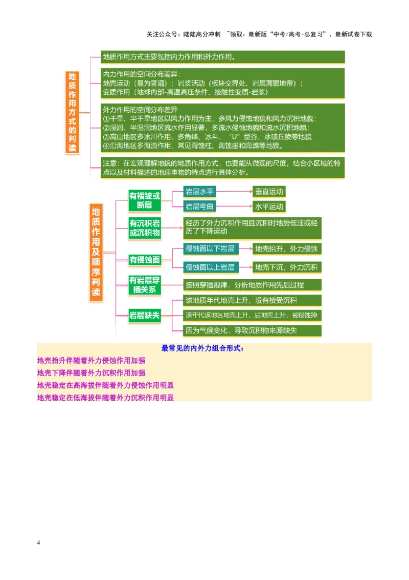 《微专题地貌演化过程（讲义）（教师版）_07-地理-高考总复习_二轮复习_2025年_2025年高考地理二轮复习课件+讲义+练习（新高考通用）_专题5地质地貌》第4页预览