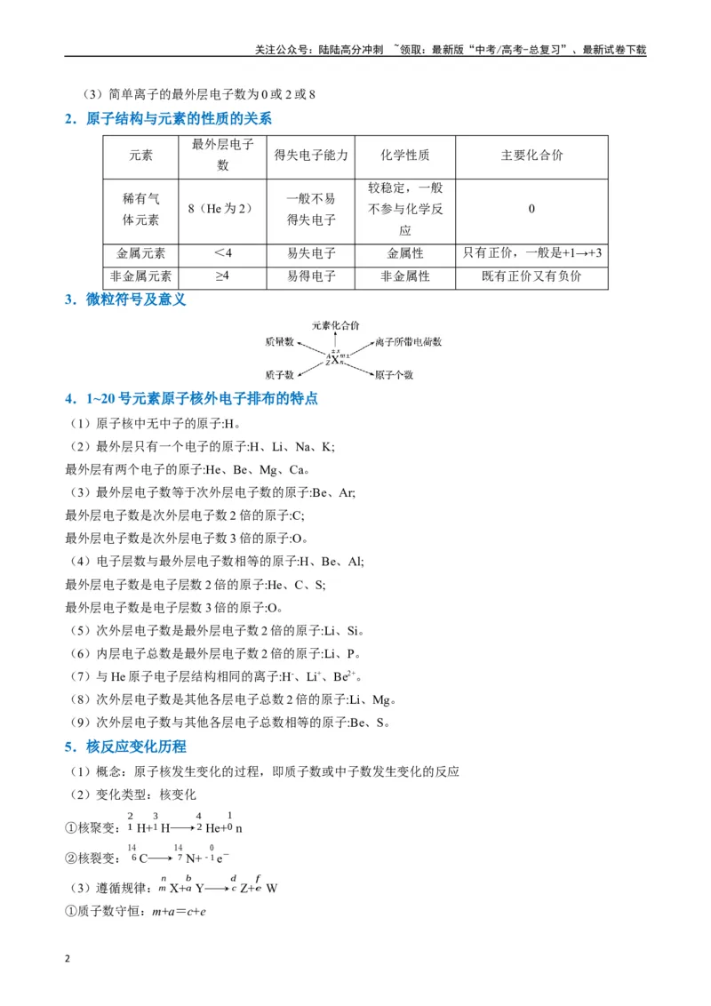 《题型08元素周期律推断（原卷版）_05-化学-高考总复习_二轮复习_2024年_2024年新高考化学二轮复习热点题型归纳与变式演练》第2页预览