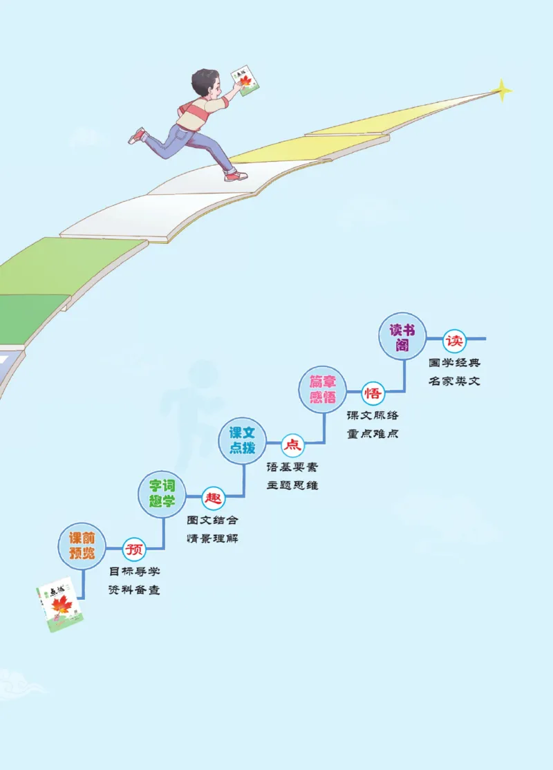 《《点拨》2年级语文上册人教版_小学1-6年级全科全套_1-6年级全科上册_二年级_语文_语文二上课堂笔记》第5页预览