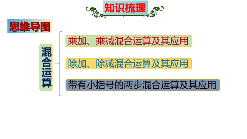 《三（上）数学（北师大版）-期末检测考前高效培优知识梳理总复习_小学1-6年级全科全套_1-6年级全科上册_三年级_数学_三年级数学（北师大版）_北师大数学三上知识总结》第4页预览