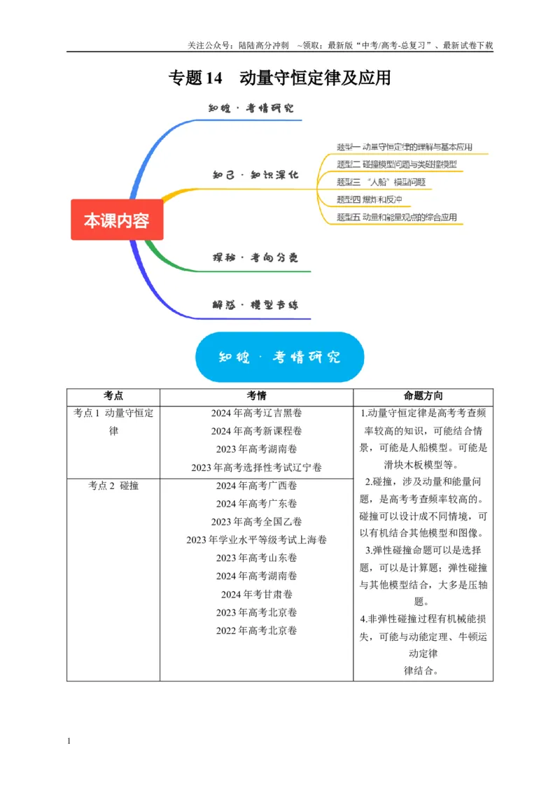 《专题14动量守恒定律及应用（学生版）_04-物理-高考总复习_专项复习_2025年_2025年高考物理热点知识讲练与题型归纳（全国通用）_资料》第1页预览