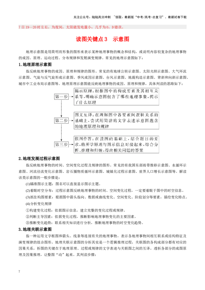 《秘籍02考前必知的5个读图关键点-（新高考通用）_07-地理-高考总复习_专项复习_2025年_2025年高考地理抢押秘籍（陕西、山西、宁夏、青海专用）》第7页预览