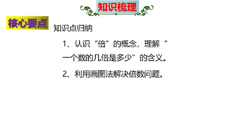 《三（上）数学（人教版）核心考点梳理-第5单元《倍的认识》_小学1-6年级全科全套_1-6年级全科上册_三年级_数学_三年级数学（人教版）_人教数学三上考点总结》第4页预览