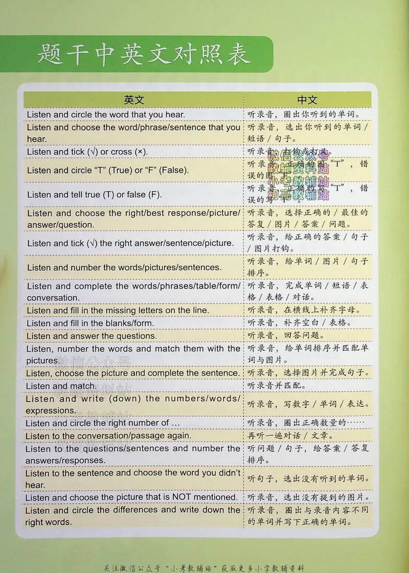 《听霸小学英语听力128篇四年级_小初高学习资料合集（每天更新）_听霸（小学英语听力128篇）》第5页预览