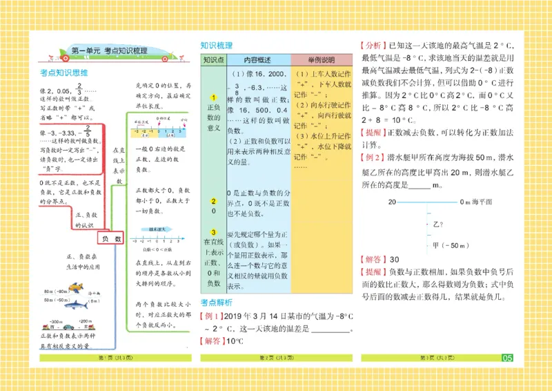 《《闯关100分》6年级数学下_小学1-6年级全科全套_1-6年级全科下册_六年级_数学_数学六下人教版》第8页预览