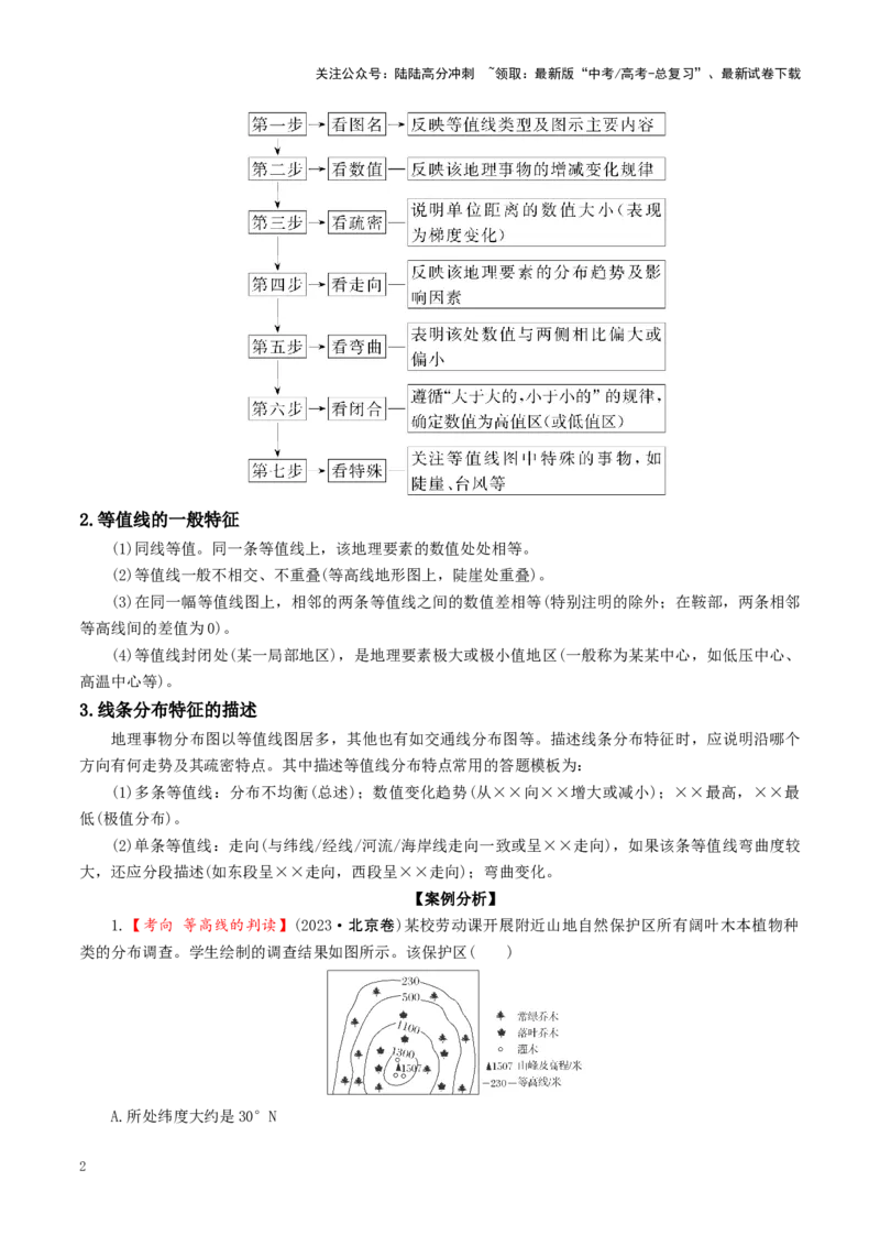 《秘籍02考前必知的5个读图关键点-（新高考通用）_07-地理-高考总复习_专项复习_2025年_2025年高考地理抢押秘籍（安徽专用）》第2页预览