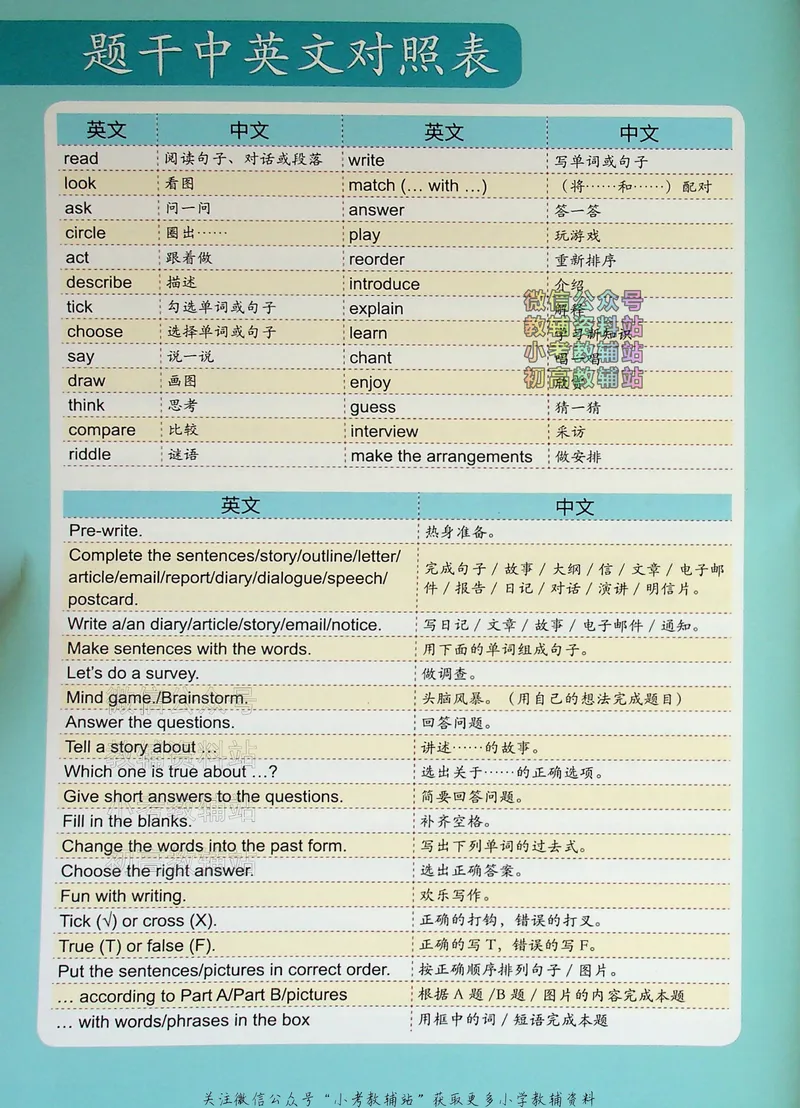 《写霸小学英语写作128篇四年级_小初高学习资料合集（每天更新）_写霸（小学英语写作128篇）》第5页预览