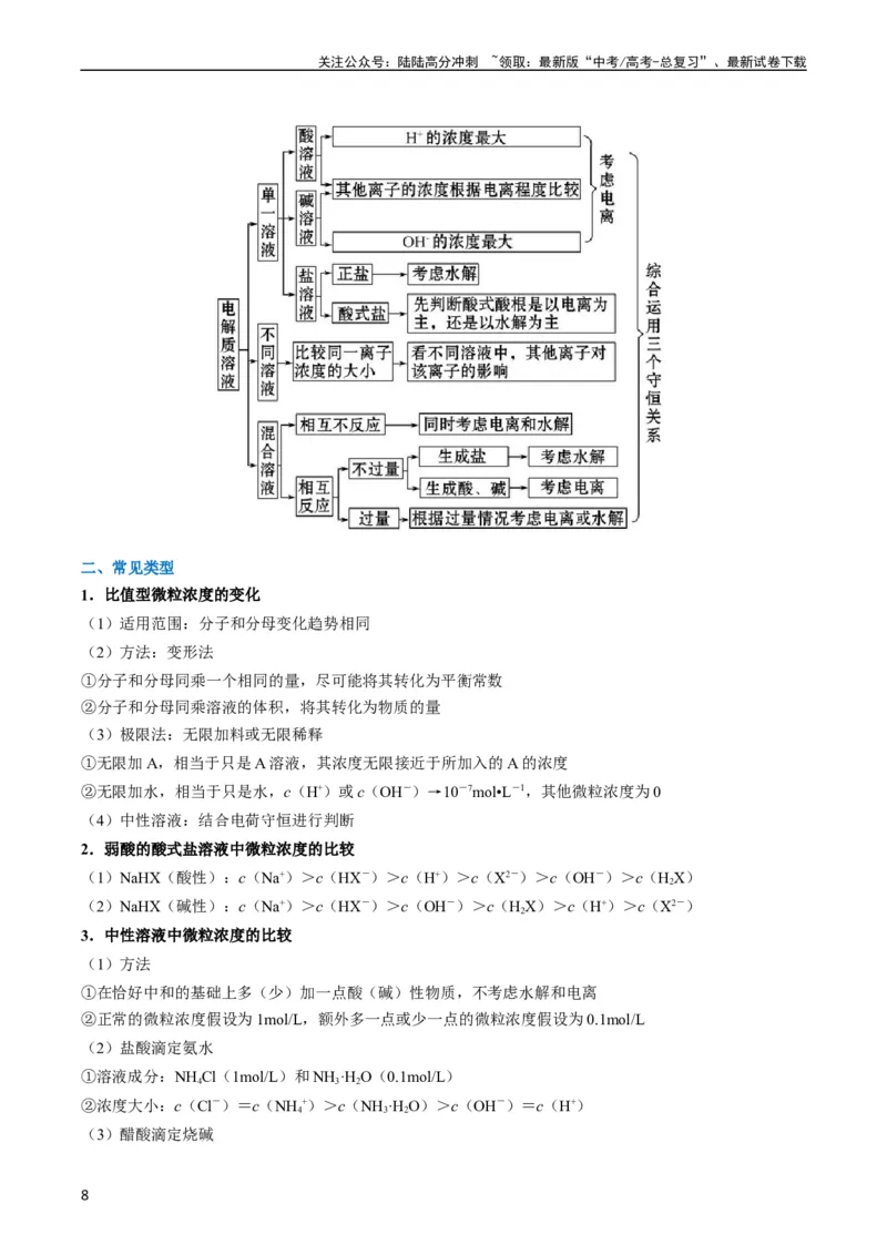 《题型14电解质溶液（原卷版）_05-化学-高考总复习_二轮复习_2024年_2024年新高考化学二轮复习热点题型归纳与变式演练_精品2024年高考化学二轮热点题型归纳与变式演练（新高考通用）22份》第8页预览