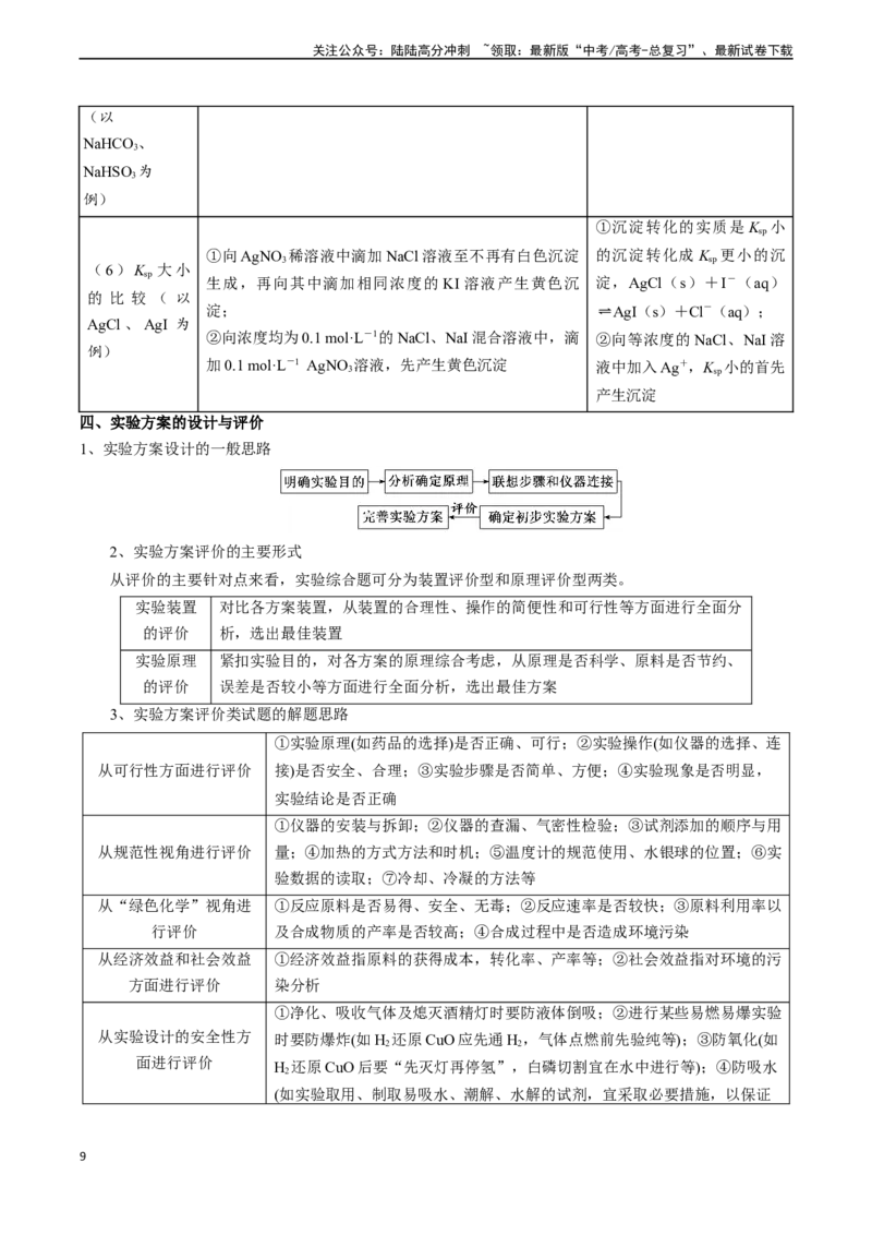 《题型11方案的设计与评价-（学生版）-19页_05-化学-高考总复习_专项复习_2025年_2025年高考化学实验常考题型精讲练_资料》第9页预览